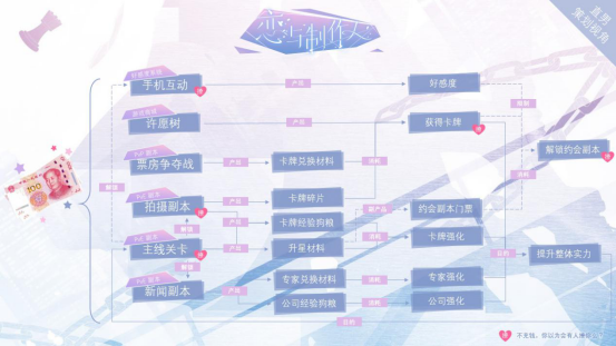 女性玩家眼中的《恋与制作人》 花钱买快乐的事为什么不做？ - 蜜蜂网 - www.meafun.com