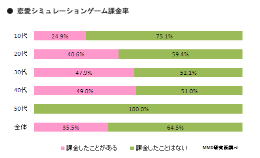 乙女顶起半边天！ 日本女性宅市场的40年变迁 - 蜜蜂网 - www.meafun.com