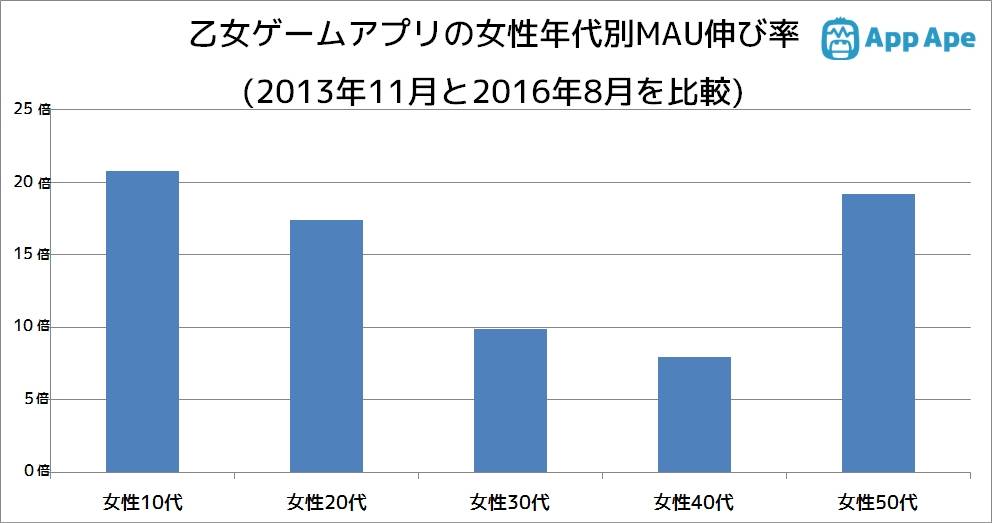 乙女顶起半边天！ 日本女性宅市场的40年变迁 - 蜜蜂网 - www.meafun.com