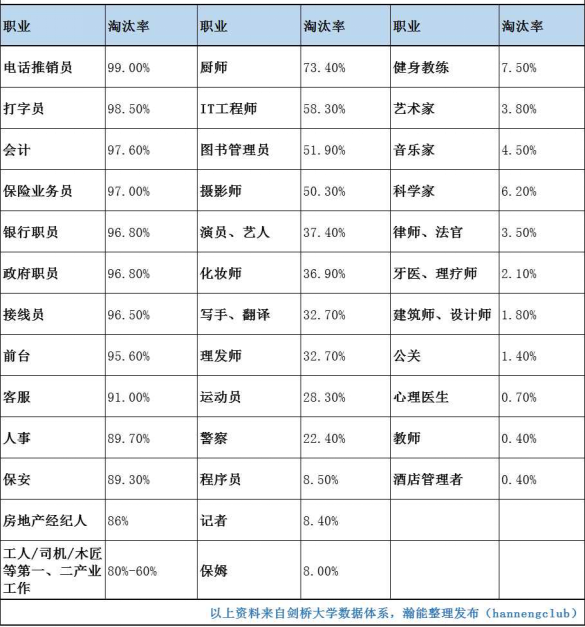 现阶段的AI教育，培养出的可能只是考试机器2