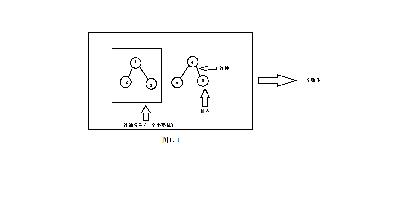 相关概念说明图
