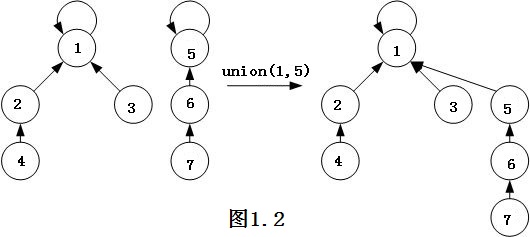 quick-union算法示意过程