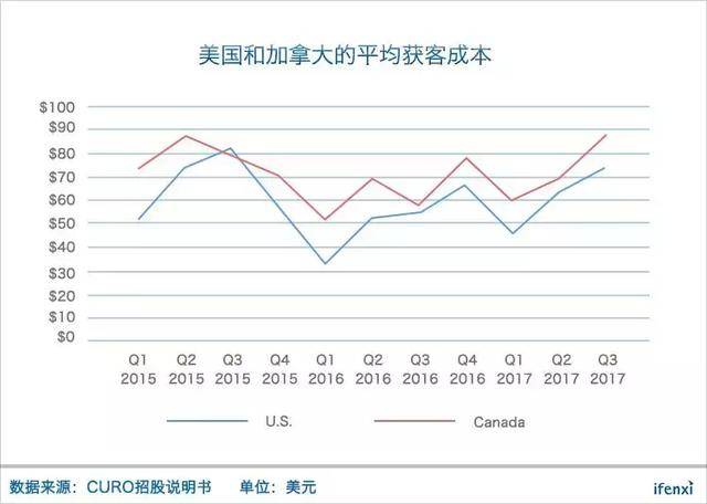 强监管环境下，美国现金贷平台的出路何在 | 爱分析调研-爱分析