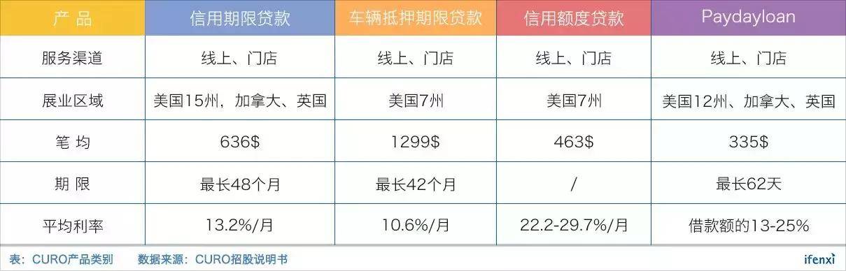 强监管环境下，美国现金贷平台的出路何在 | 爱分析调研-爱分析