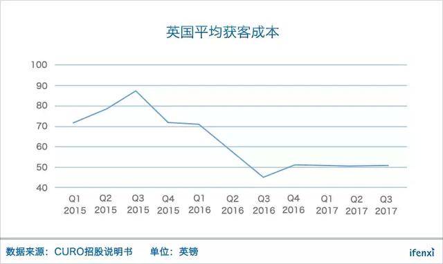 强监管环境下，美国现金贷平台的出路何在 | 爱分析调研-爱分析