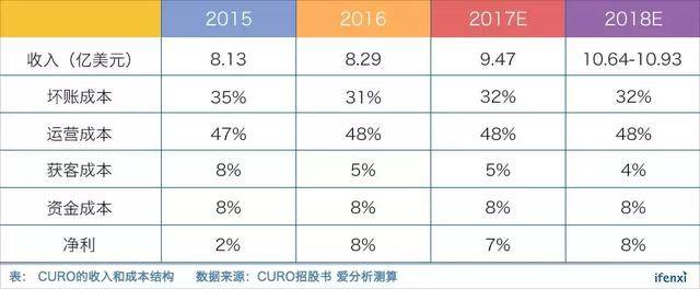 强监管环境下，美国现金贷平台的出路何在 | 爱分析调研-爱分析