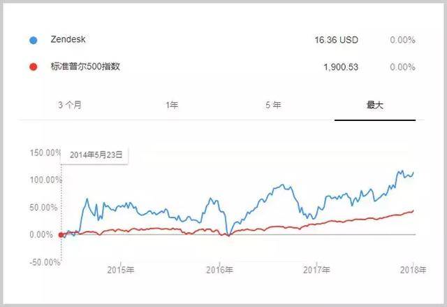 AI正在重构客服行业，来看看Zendesk如何落地 | 爱分析调研-爱分析