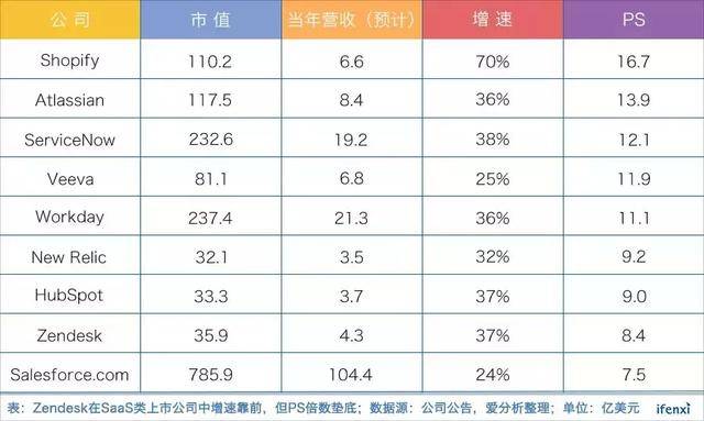 AI正在重构客服行业，来看看Zendesk如何落地 | 爱分析调研-爱分析