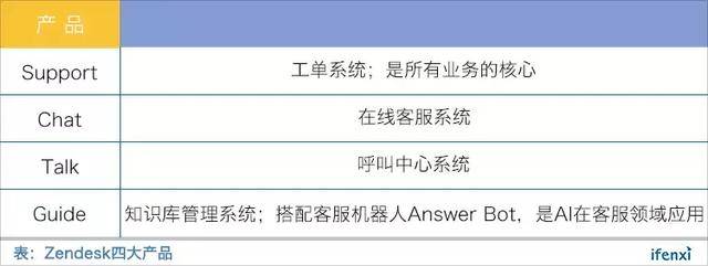 AI正在重构客服行业，来看看Zendesk如何落地 | 爱分析调研-爱分析
