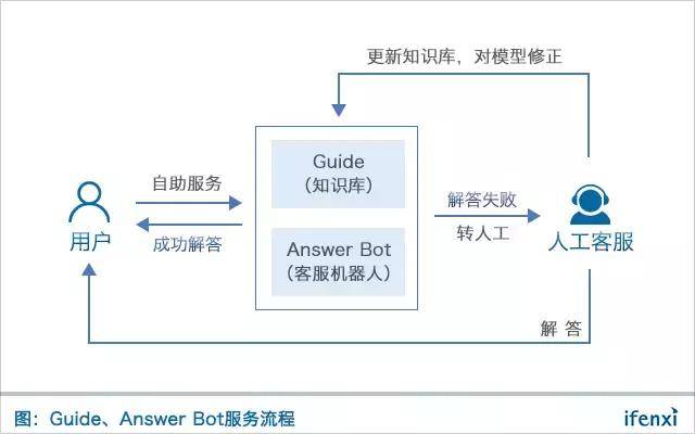 AI正在重构客服行业，来看看Zendesk如何落地 | 爱分析调研-爱分析