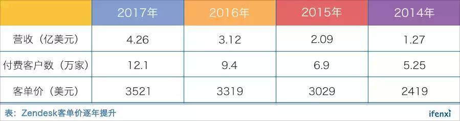 AI正在重构客服行业，来看看Zendesk如何落地 | 爱分析调研-爱分析