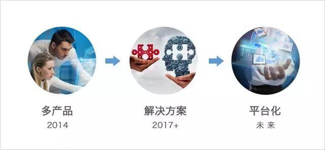 AI正在重构客服行业，来看看Zendesk如何落地 | 爱分析调研-爱分析