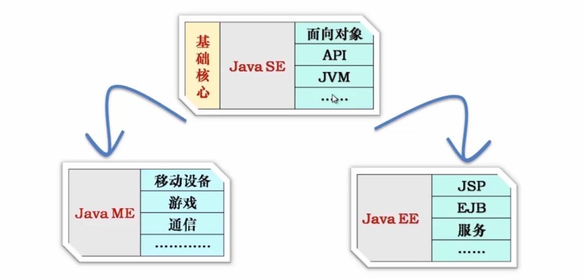 JAVA的平台应用