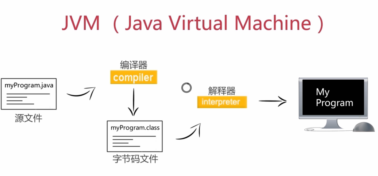 JVM