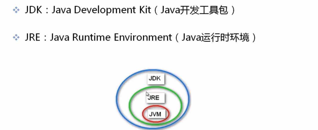 JDK,JRE