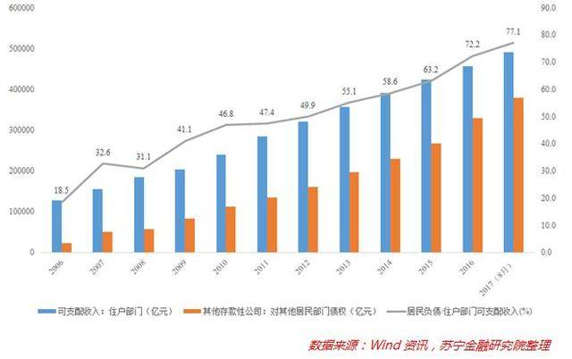 大数据告诉你：中国人债务负担究竟有多重？