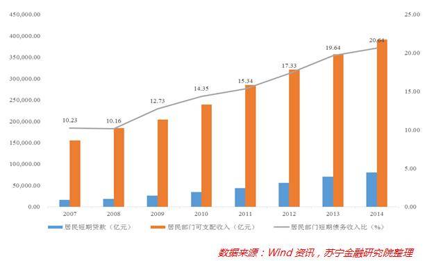 大数据告诉你：中国人债务负担究竟有多重？