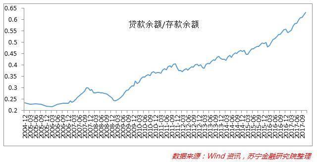 大数据告诉你：中国人债务负担究竟有多重？