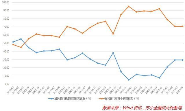 大数据告诉你：中国人债务负担究竟有多重？