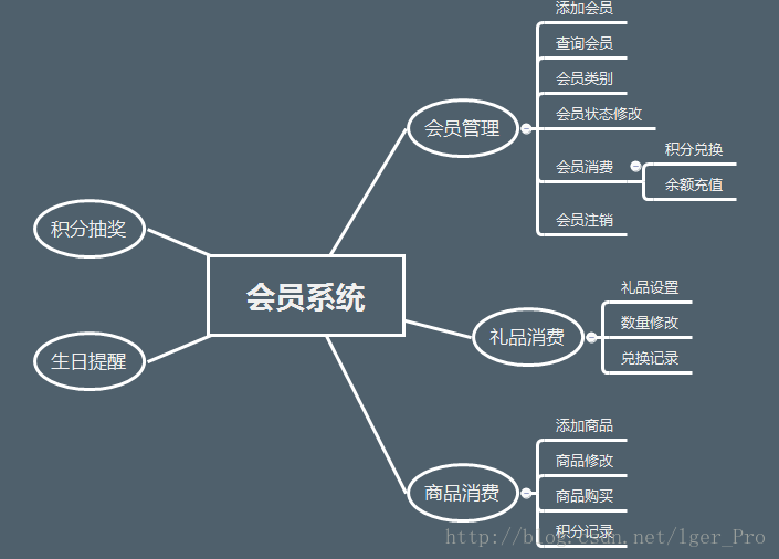 功能构成