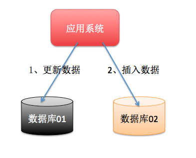 异步确保型