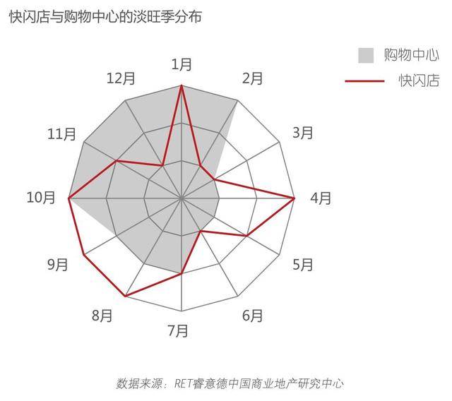 不动声色的力量，中国快闪店研究报告