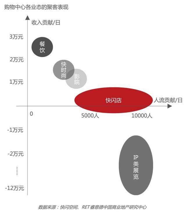 不动声色的力量，中国快闪店研究报告