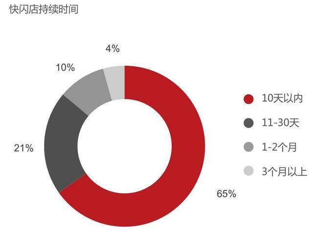 不动声色的力量，中国快闪店研究报告