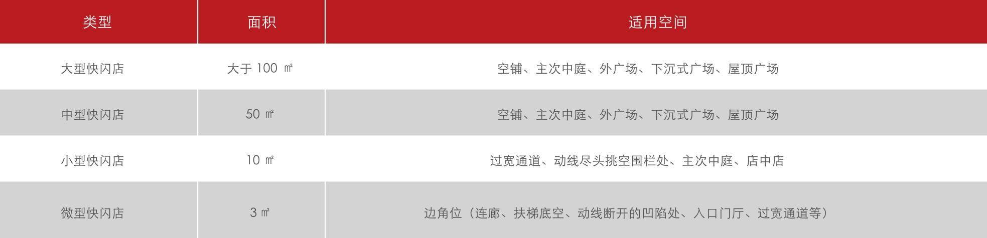 不动声色的力量，中国快闪店研究报告
