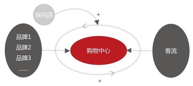 不动声色的力量，中国快闪店研究报告