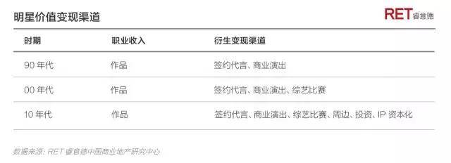 偶像的资本论｜2017中国明星店发展研究报告