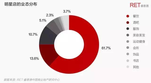 偶像的资本论｜2017中国明星店发展研究报告