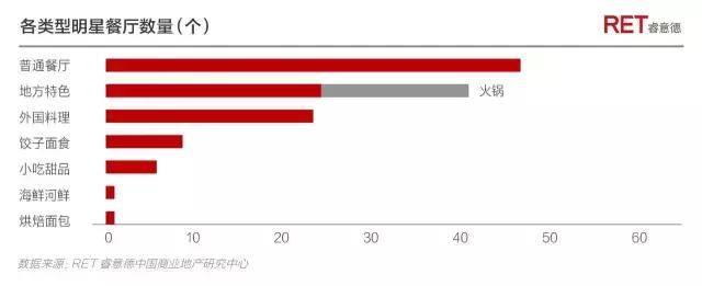 偶像的资本论｜2017中国明星店发展研究报告