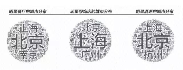 偶像的资本论｜2017中国明星店发展研究报告