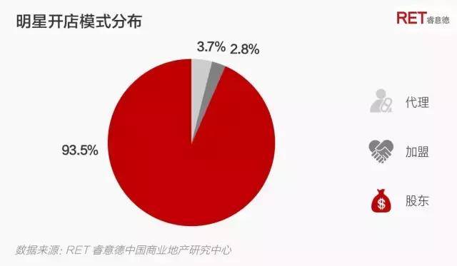 偶像的资本论｜2017中国明星店发展研究报告