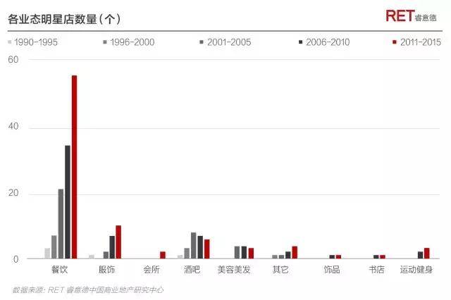 偶像的资本论｜2017中国明星店发展研究报告
