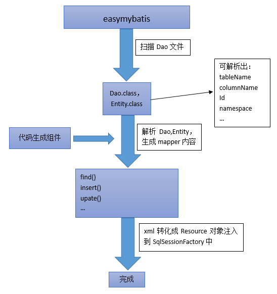运行流程