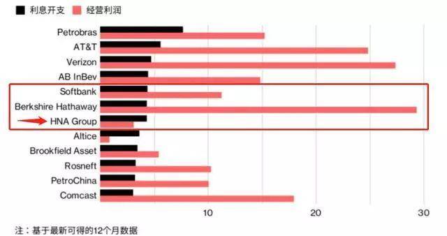 黑色年关：海航救急