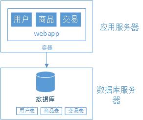 阿里P9架构师讲解从单机至亿级流量大型网站系统架构的演进过程