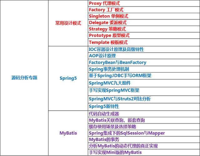“大话架构”阿里架构师分享的Java程序员需要突破的技术要点
