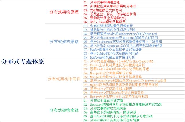“大话架构”阿里架构师分享的Java程序员需要突破的技术要点