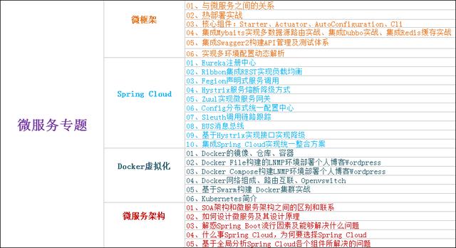 “大话架构”阿里架构师分享的Java程序员需要突破的技术要点
