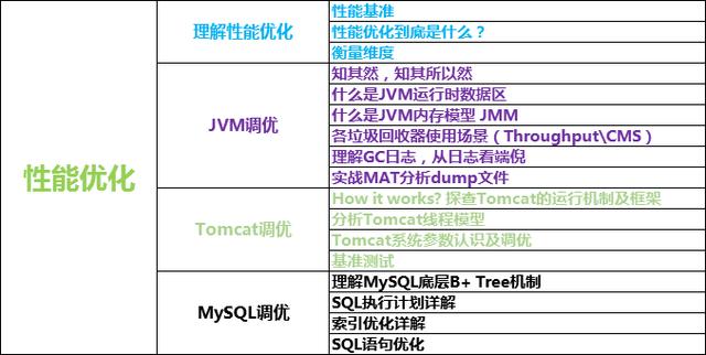 “大话架构”阿里架构师分享的Java程序员需要突破的技术要点