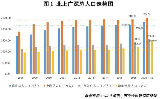 二线城市人才争夺战背后，究竟在抢什么？