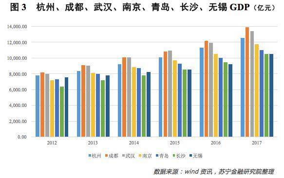 二线城市人才争夺战背后，究竟在抢什么？
