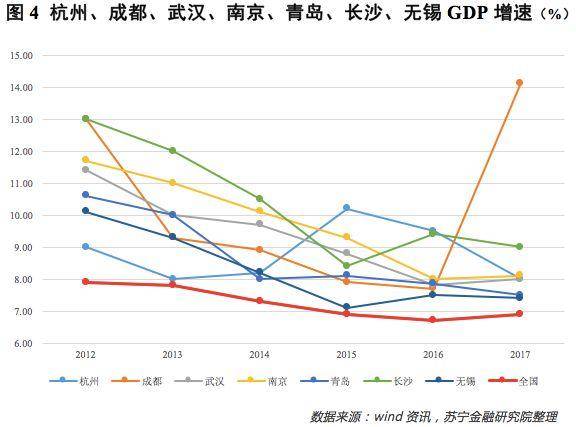 二线城市人才争夺战背后，究竟在抢什么？
