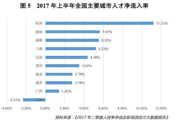 二线城市人才争夺战背后，究竟在抢什么？