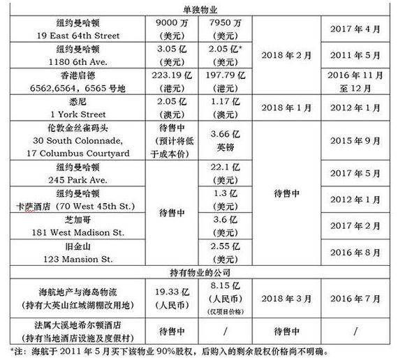 国航洽购海航旗下航空公司 正与海航、北京市政府谈判