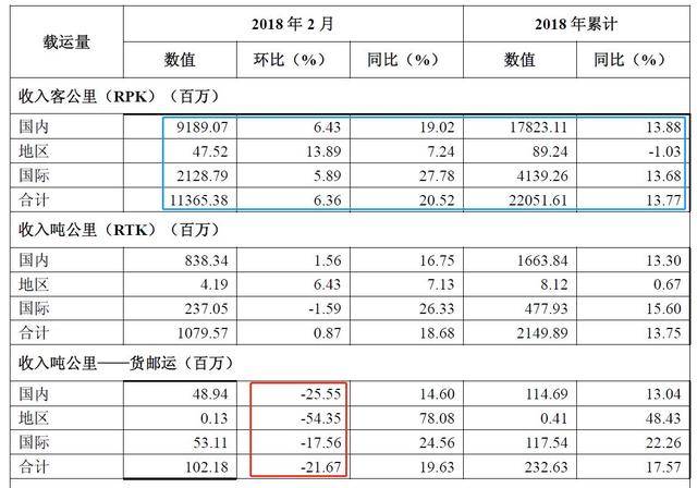 国航洽购海航旗下航空公司 正与海航、北京市政府谈判