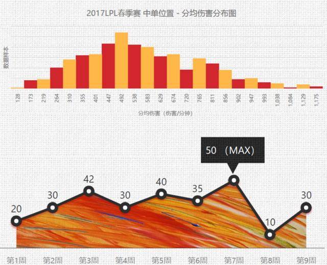 三家公司相继完成融资，电竞数据将在2018年爆发？